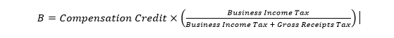 B equals compensation credit times open paranthesis, business income tax divided by open bracket business income tax plus gross receipts tax close bracket,close paranthesis
