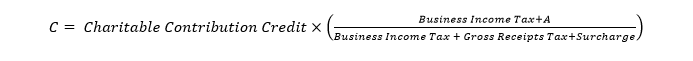 C equals charitable contribution credit times open parenthesis, open bracket, business income tax plus A, close bracket, divided by, open bracket, business income tax plus gross receipts tax plus surcharge, close bracket, close parenthesis