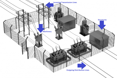 Utility and Pipeline Property Substation